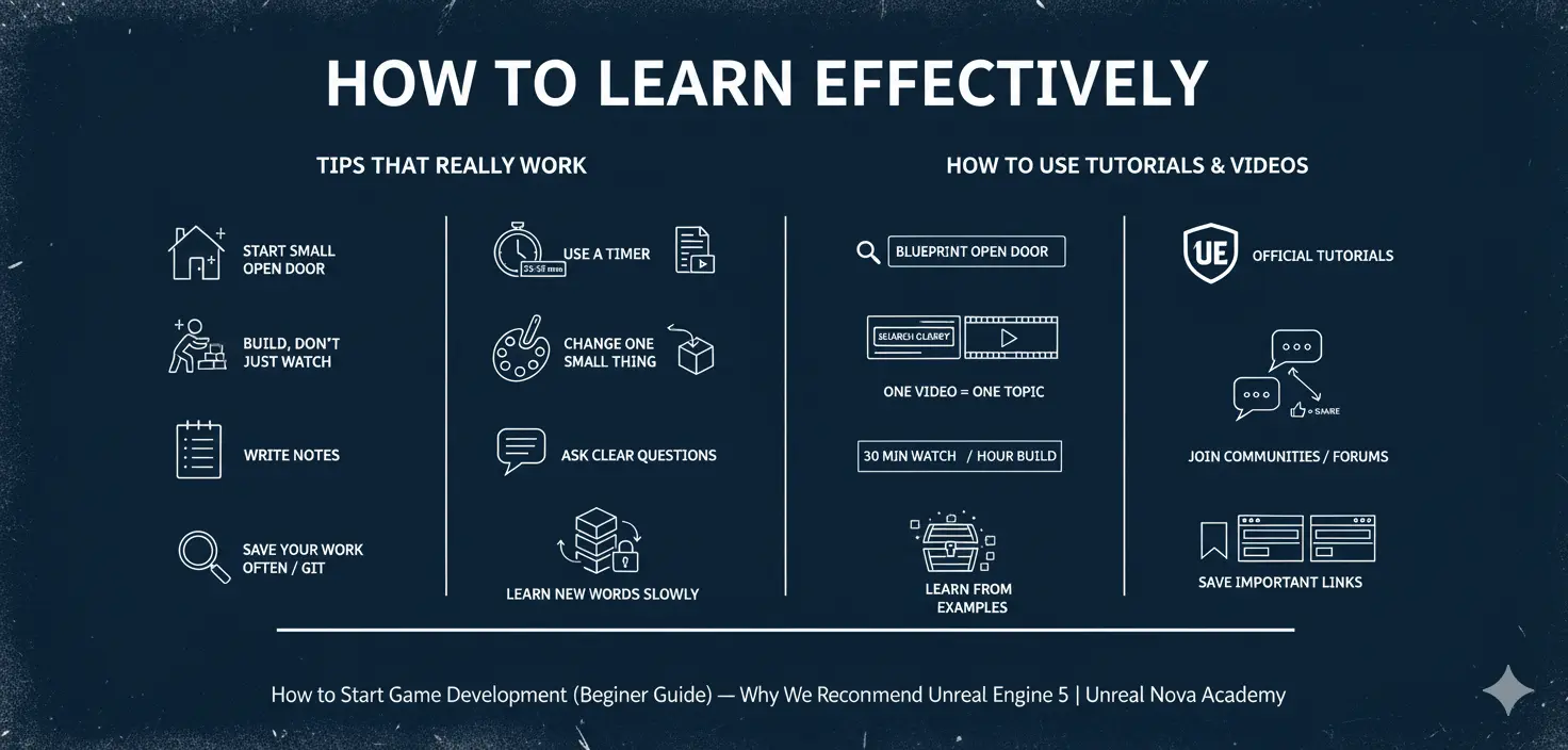 How to Learn Effectively